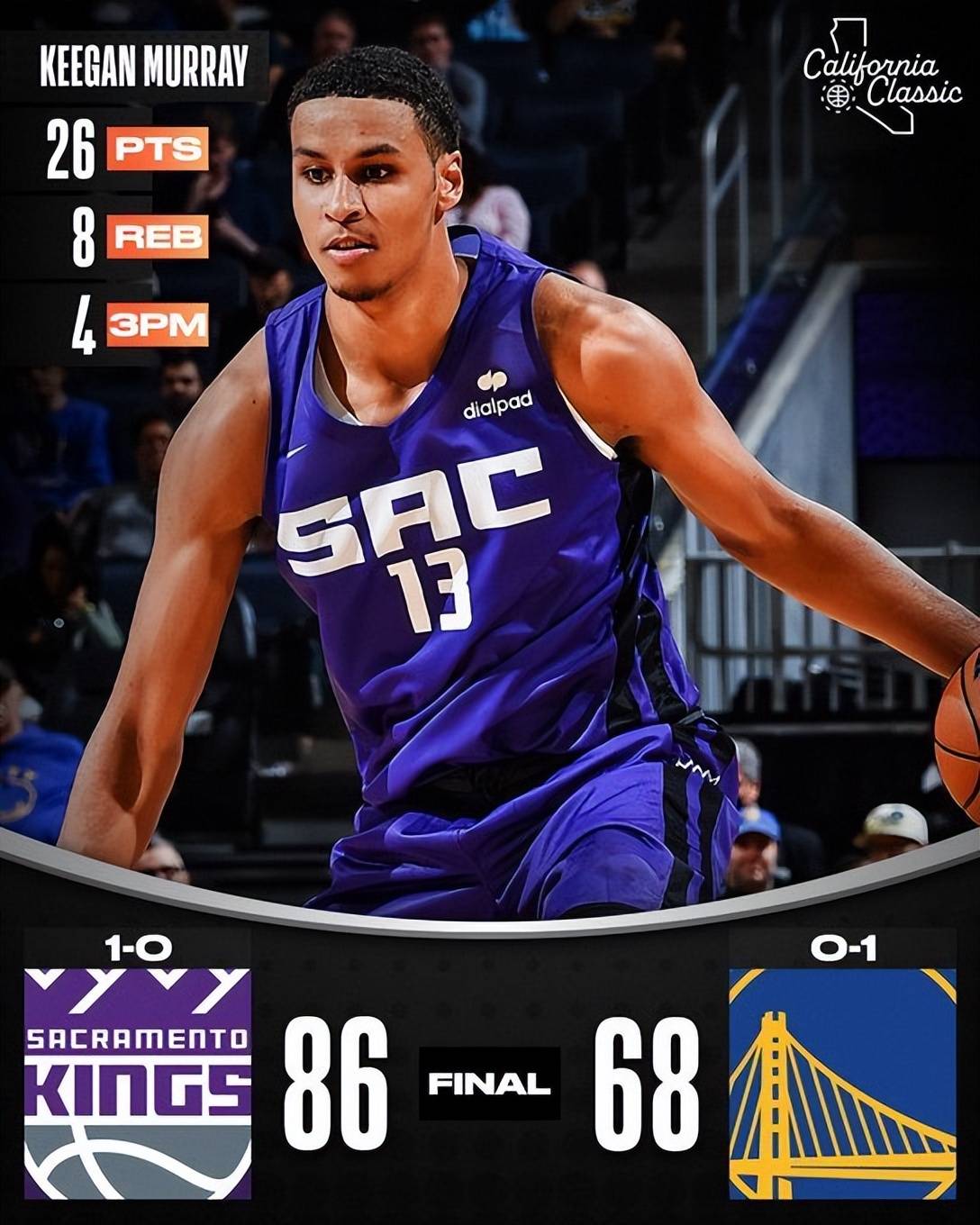 九游体育官网入口-今夜萨克拉门托国王调整名单以备CBA常规赛，完成体检环节打磨，信心回归，球队文化再被提及的简单介绍